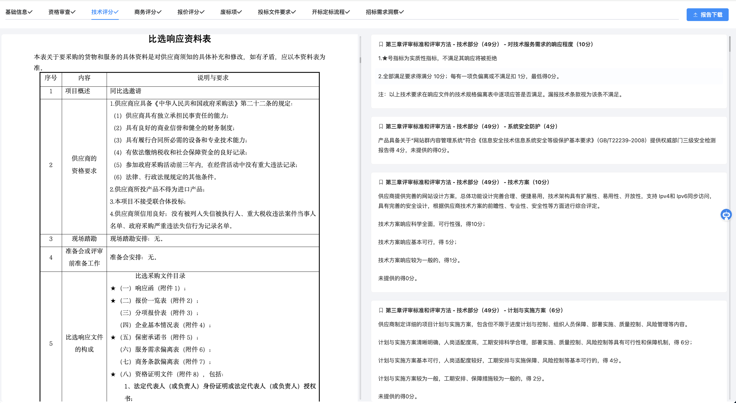 多维度解析结果呈现